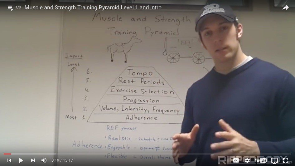 The Muscle and Strength Training Pyramid Video Series