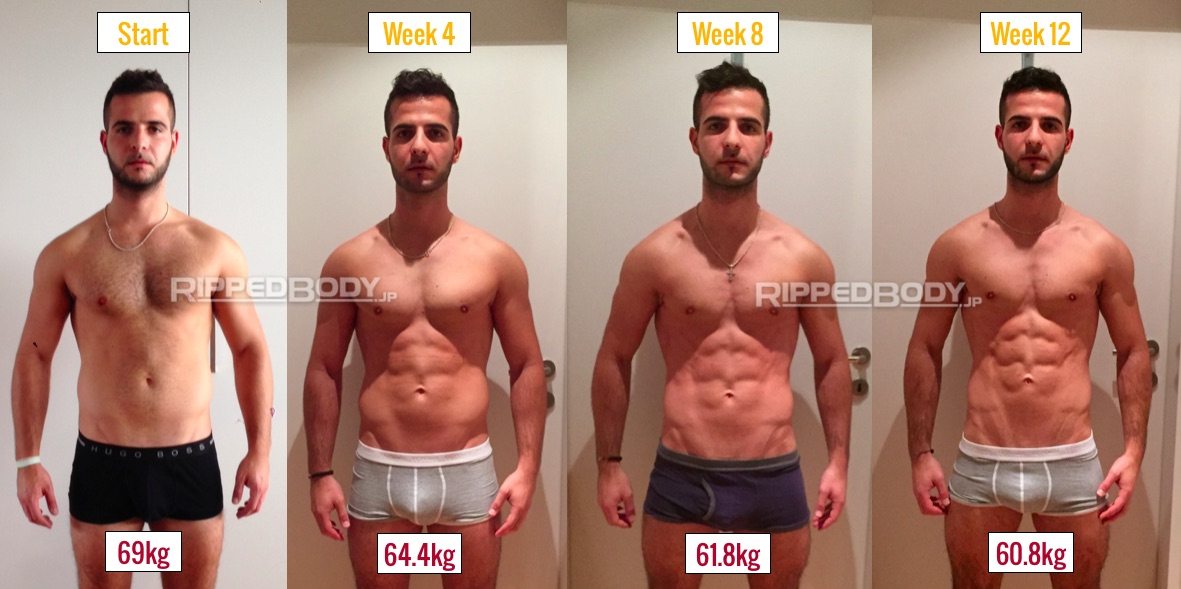 SEARCH AND BUY THIS PRODUCT Client Results Archives | RippedBody.com