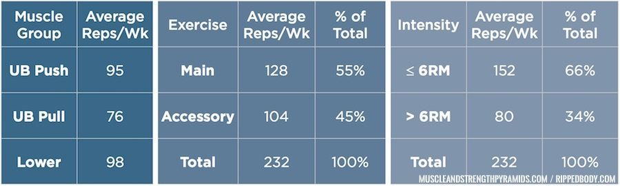 Intermediate-Powerlifting-Program-Overvi