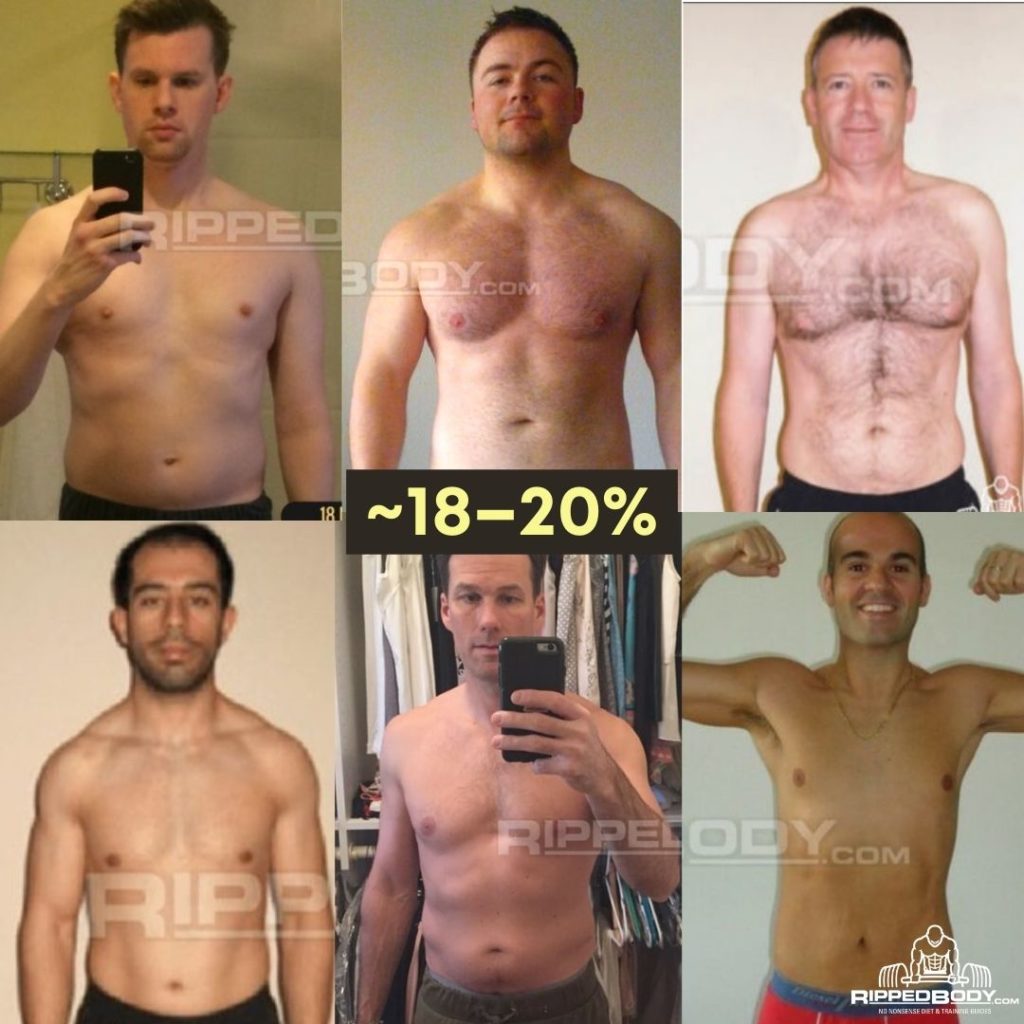 Male Body Fat Percentage Pictures Compare Your Body Fat Level   18 20 Body Fat — A Visual Guide To Body Fat Percentage 1024x1024 