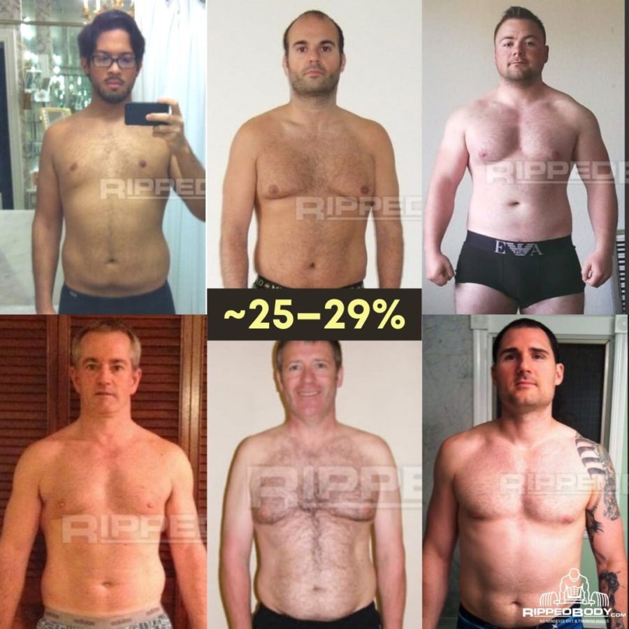 body fat percentages