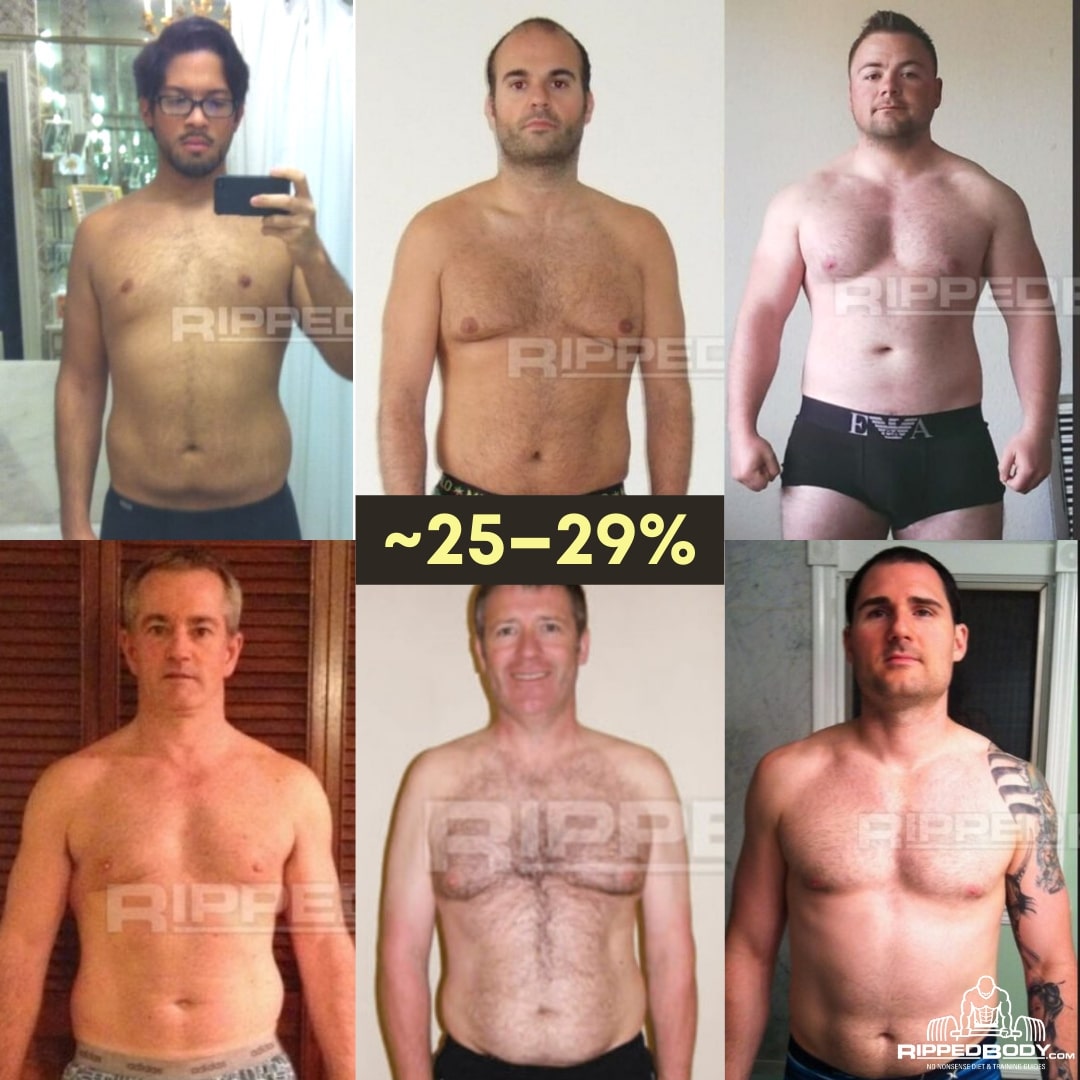 Male Body fat Percentage Pictures Compare Your Body Fat Level