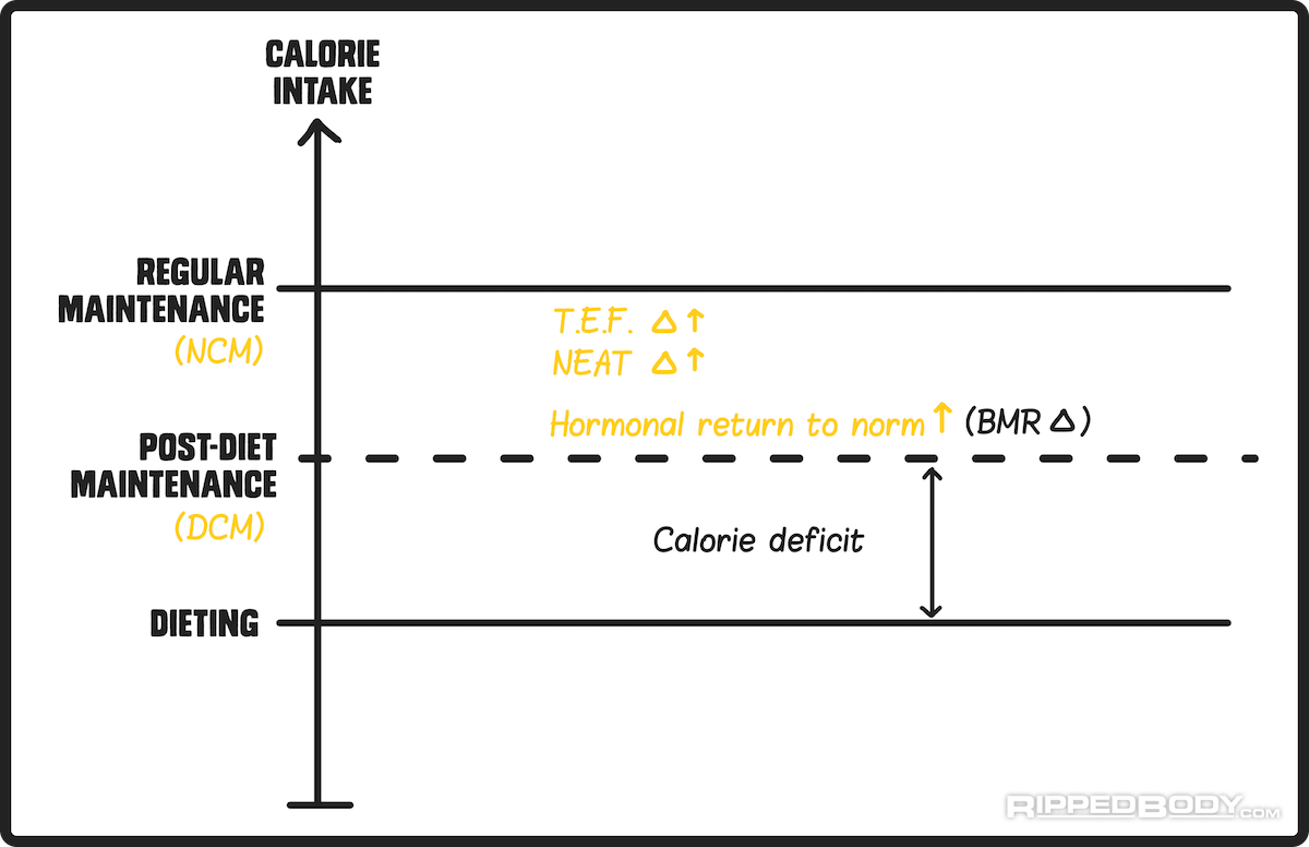 calorie deficit