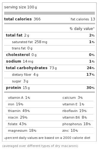 Dry Macaroni Nutritional Info