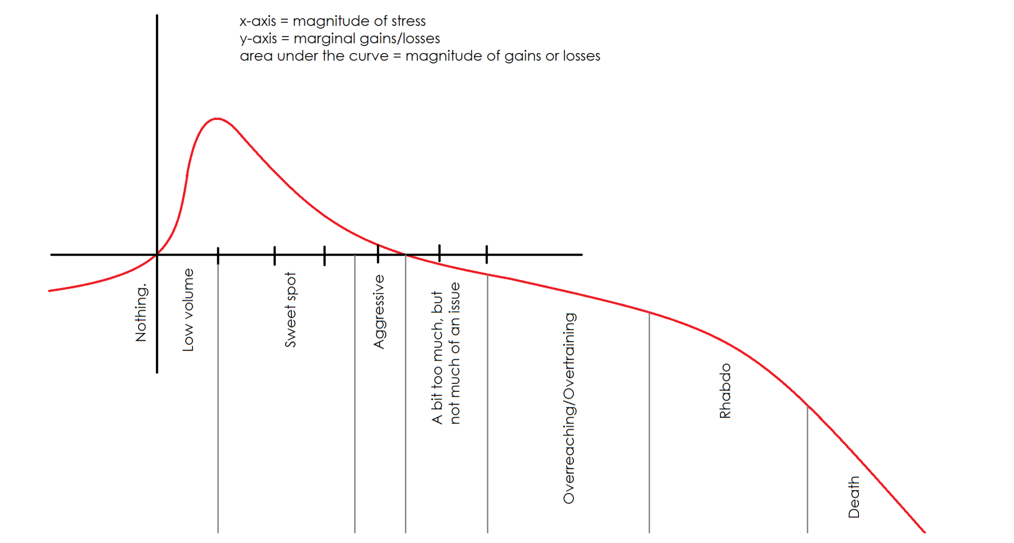 How Training Stress Affects Your Program and Progress