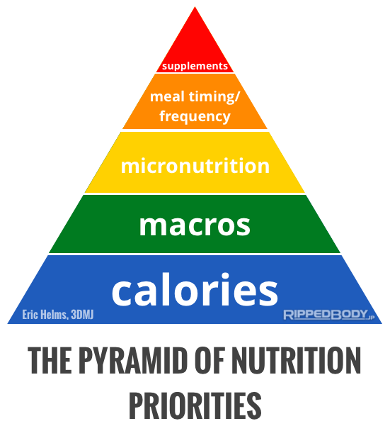 The-Pyramid-Of-Nutrition-Priorities-v1.1.png
