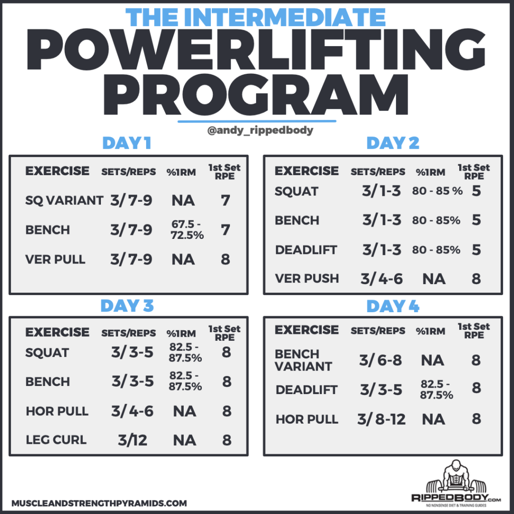 The Intermediate Powerlifting Program Of Champions