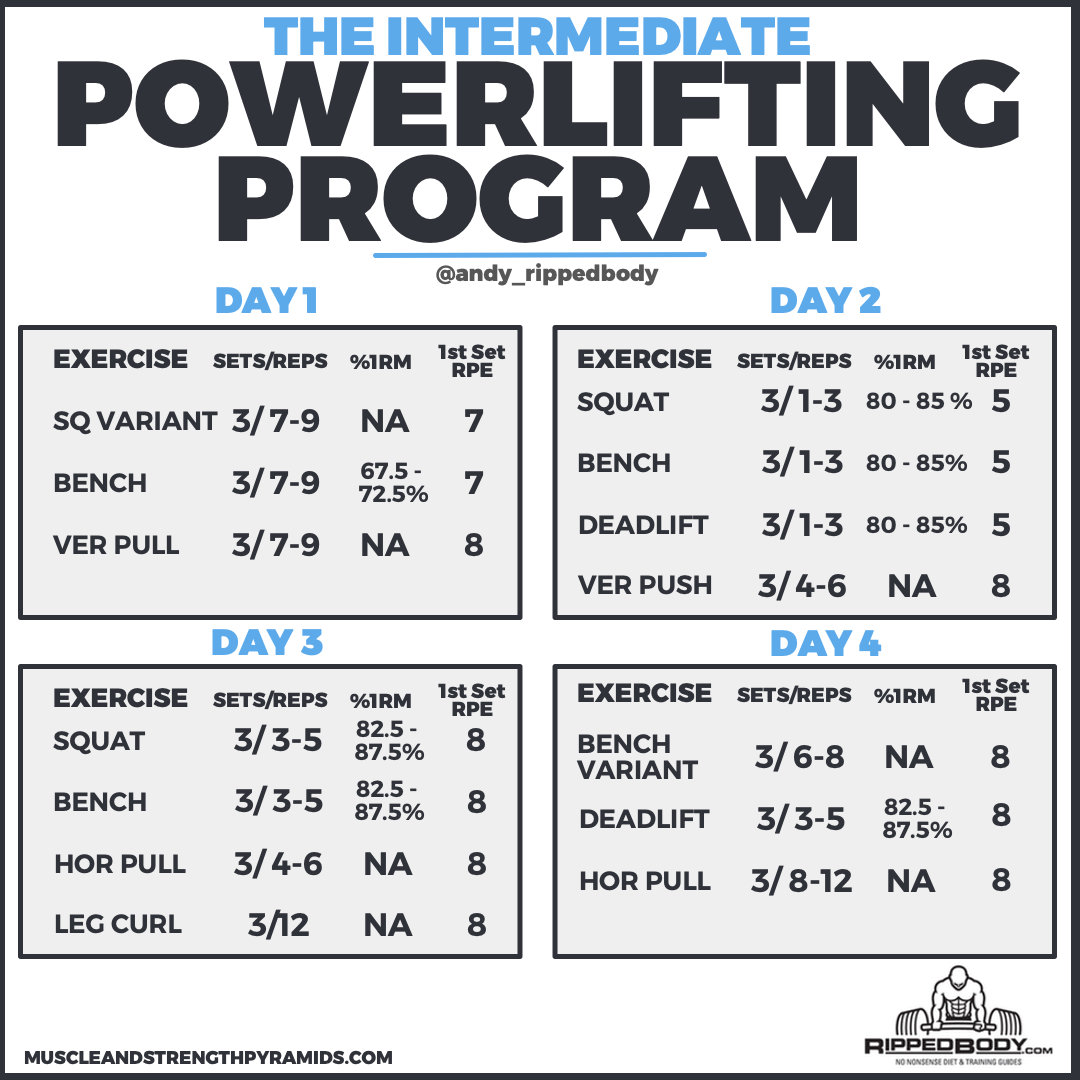 The Intermediate Powerlifting Program Of Champions