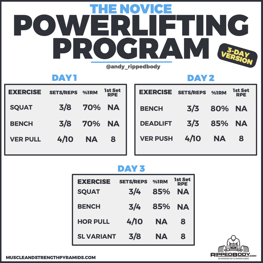 Powerlifting Workout 2 Days A Week EOUA Blog