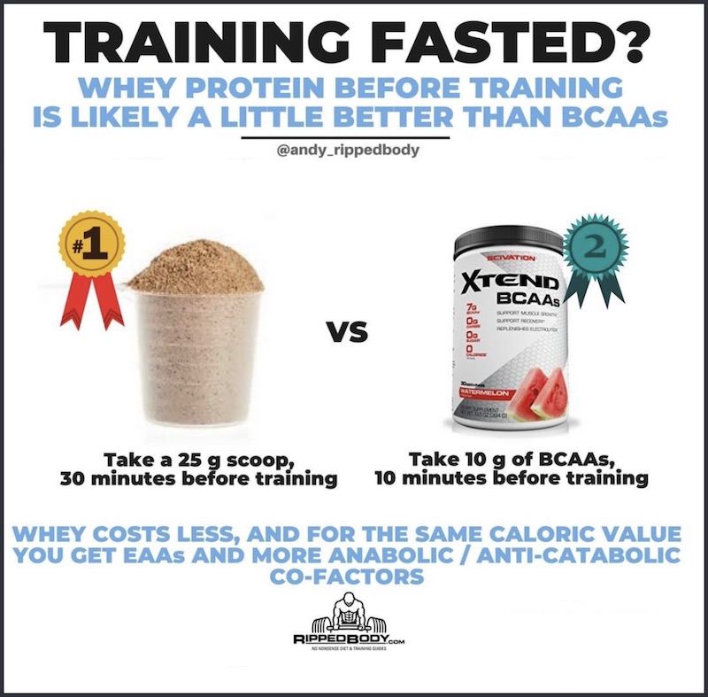 BCAAs vs pre-workout