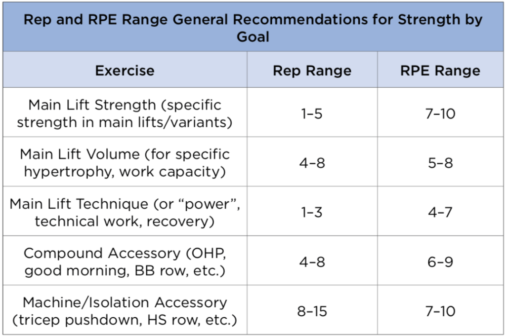 How to Make a Workout Plan for Strength Training in 6 Steps