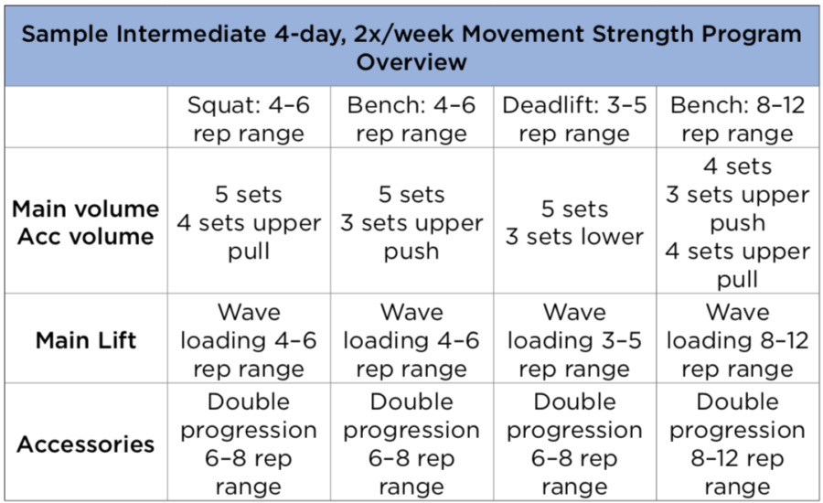 How to Make a Workout Plan for Strength Training in 6 Steps