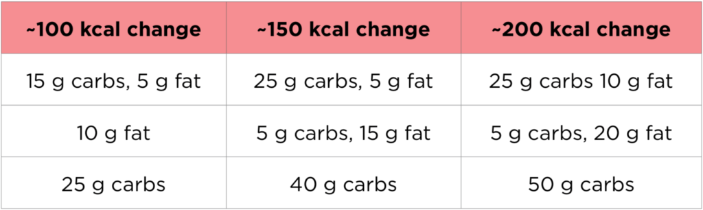 Macro Calculator for Weight Loss