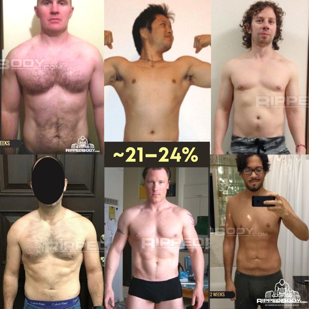 body fat percentages on men