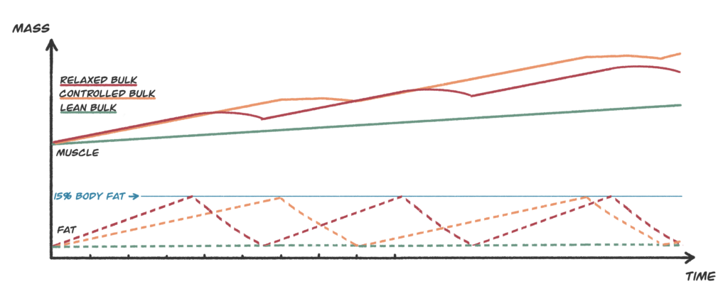 Bulk long-term growth comparisons