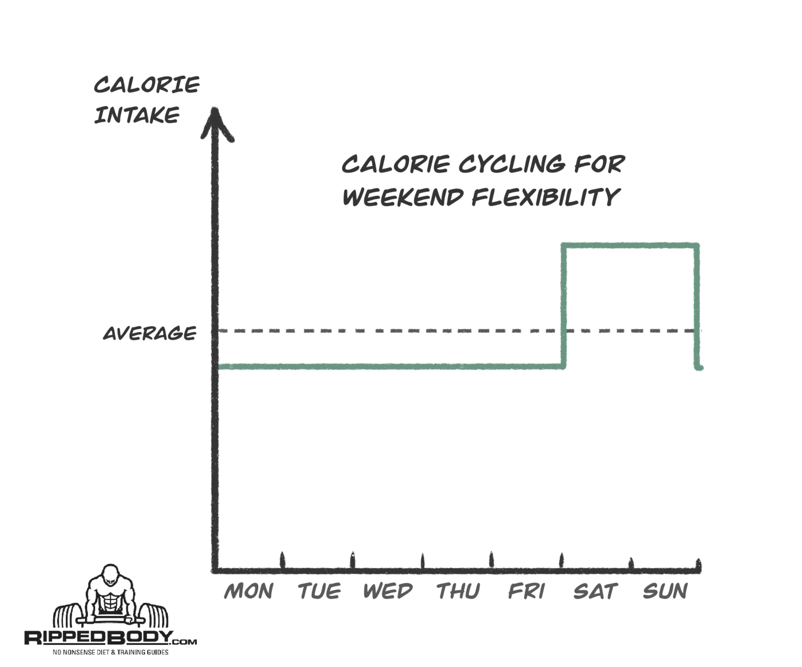 20 mile cycle calories