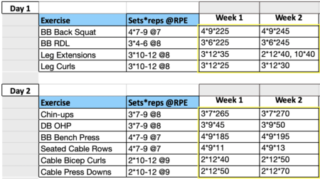 How To Track Body Measurements and Weight for Physique Progress