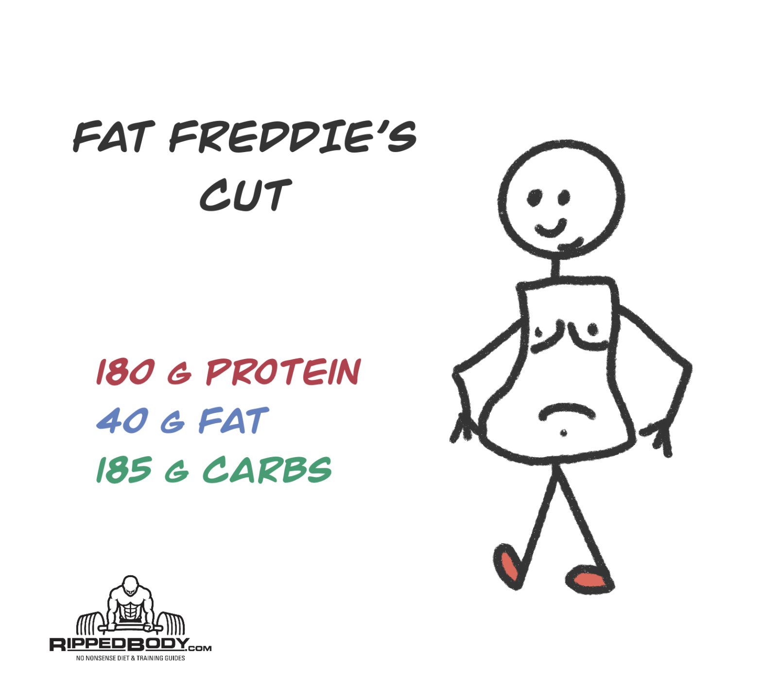 How To Set Your Macros For Fat Loss And Muscle Growth how-to-set-your-macros-for-fat-loss-and-muscle-growth