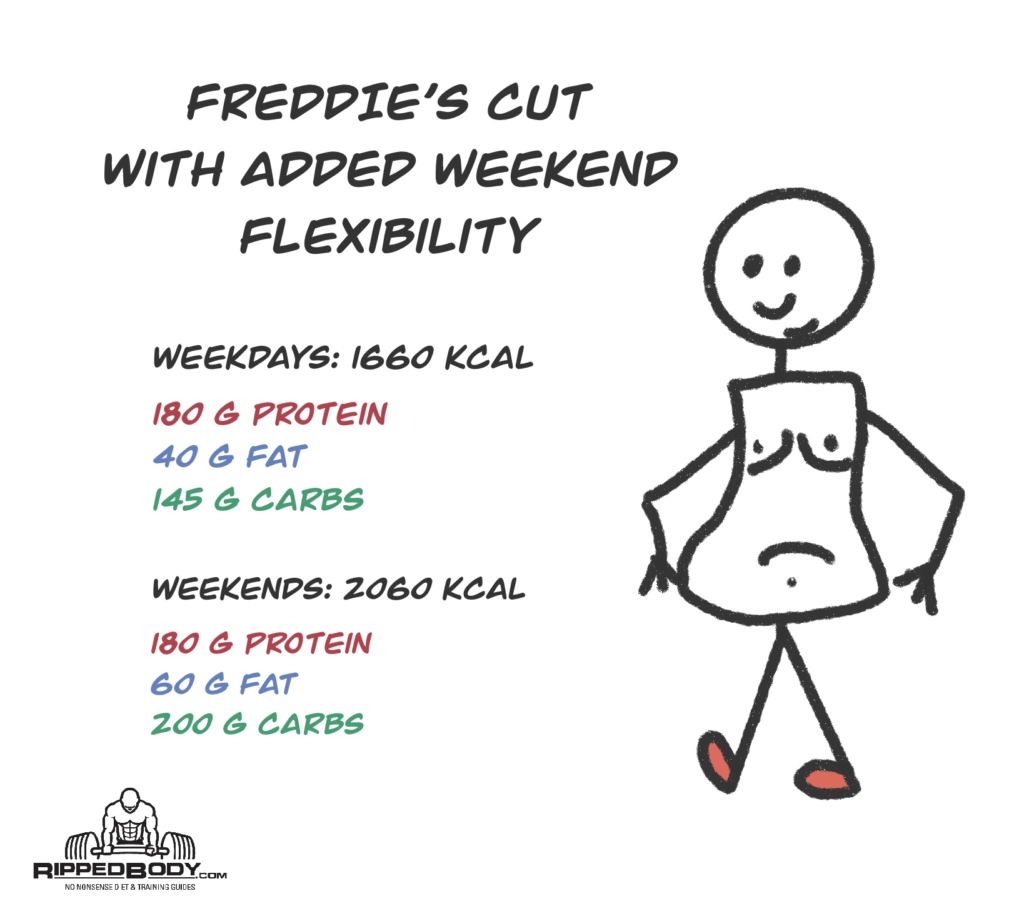 Freddie's weekday and weekend macros