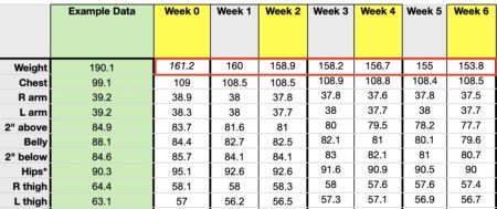 How To Track Body Measurements and Weight for Physique Progress