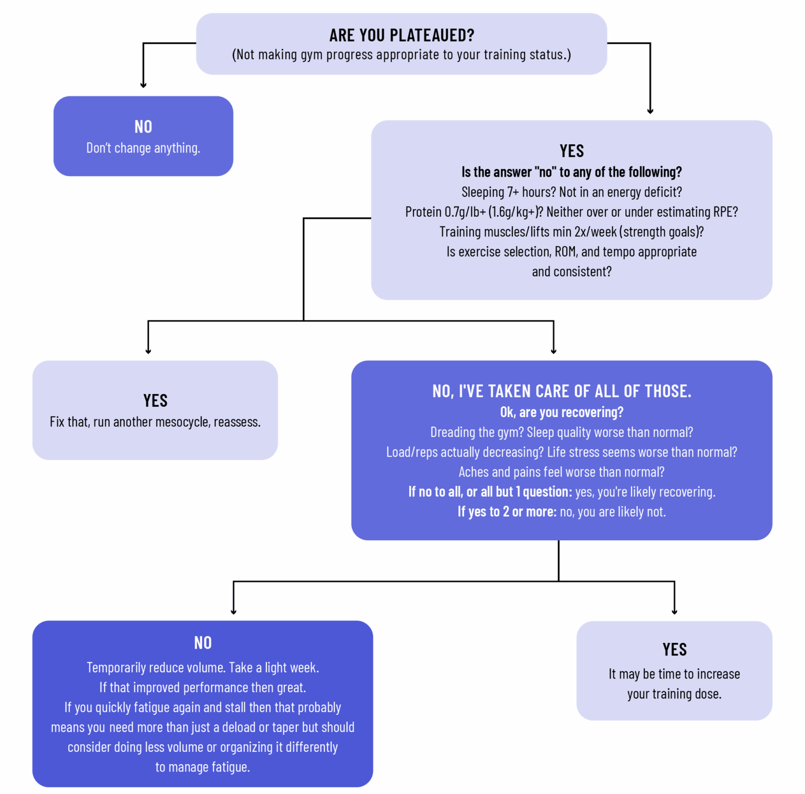 Guide To Program Building For Bodybuilding and Powerlifting