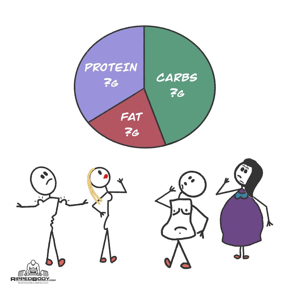 Macro Calculator for Weight Loss