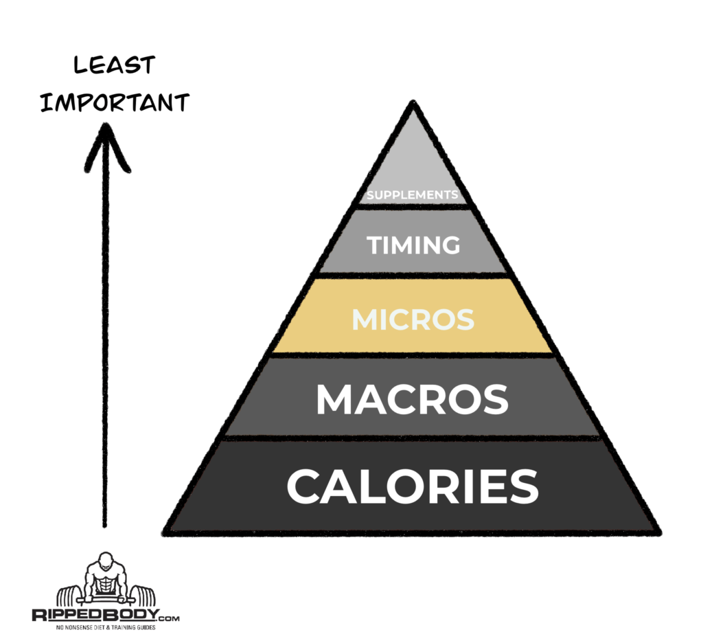 Nutrition Pyramid Micronutrition